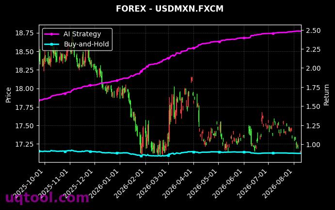 ATMX,USDMXN.FXCM 策略信号图