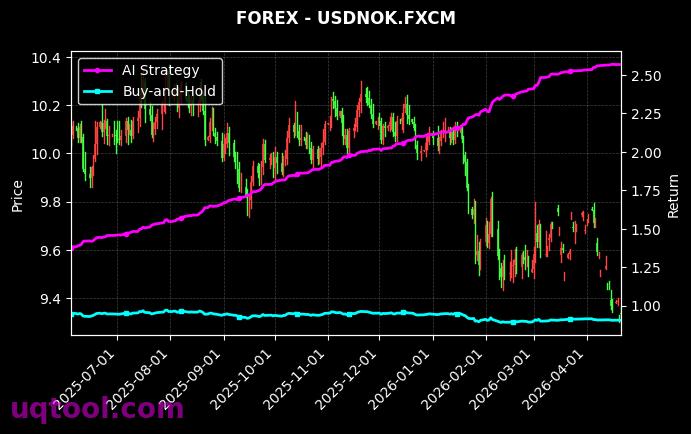 CADJPY.FXCM,USDNOK.FXCM 策略信号图