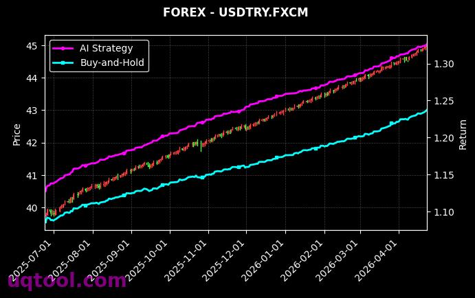 EMBASKET,USDTRY.FXCM 策略信号图