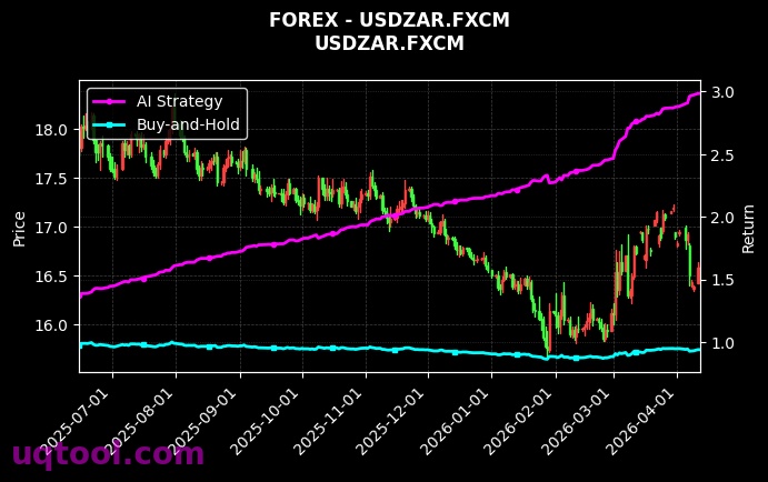 COPPER,USDZAR.FXCM 策略信号图