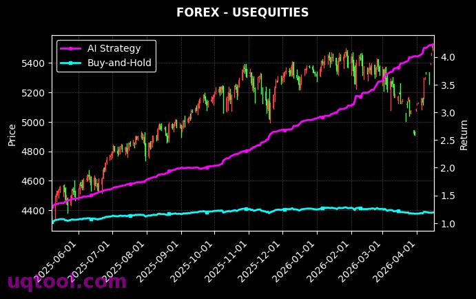 USDNOK.FXCM,USEQUITIES 策略信号图