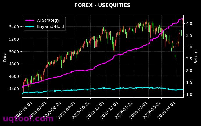 HEATINGOILF,USEQUITIES 策略信号图