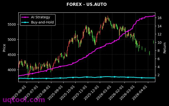 CADJPY.FXCM,US.AUTO 策略信号图