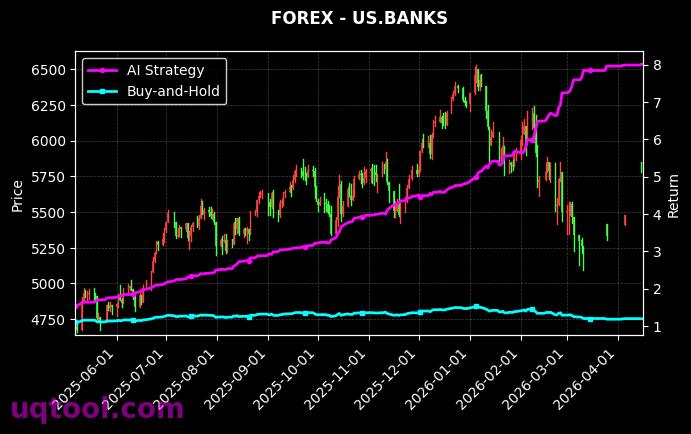 GER30,US.BANKS 策略信号图