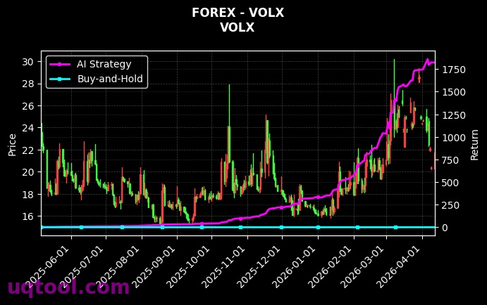 USDNOK.FXCM,VOLX 策略信号图