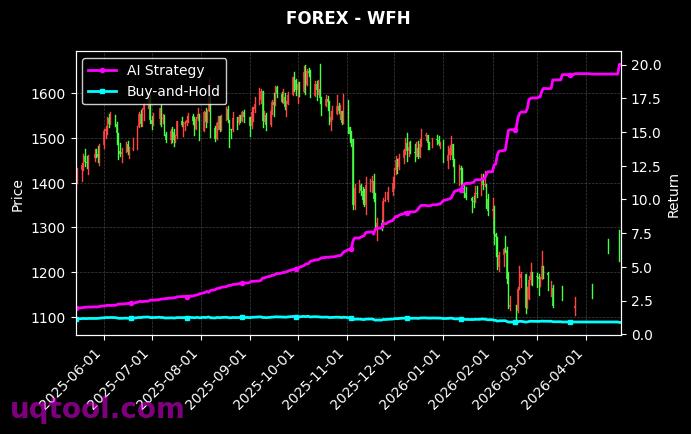 USDJPY.FXCM,WFH 策略信号图