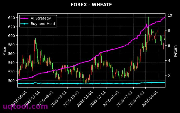 CHN.ECOMM,WHEATF 策略信号图
