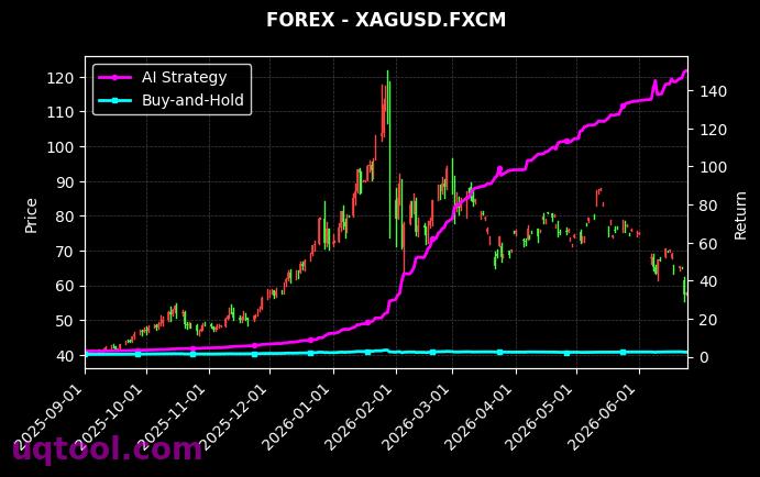 JPN225,XAGUSD.FXCM 策略信号图