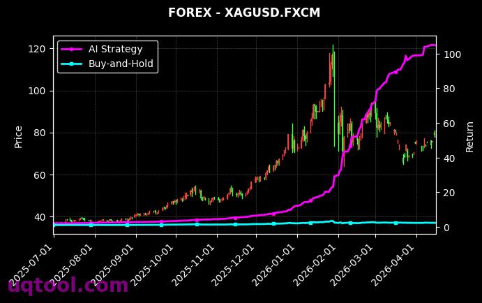SPX500,XAGUSD.FXCM 策略信号图