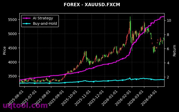 GER30,XAUUSD.FXCM 策略信号图
