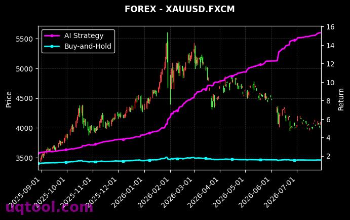 GER30,XAUUSD.FXCM 策略信号图