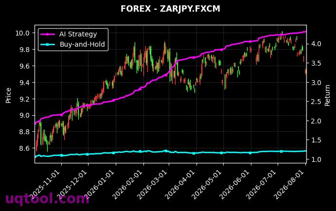 USDJPY.FXCM,ZARJPY.FXCM 策略信号图