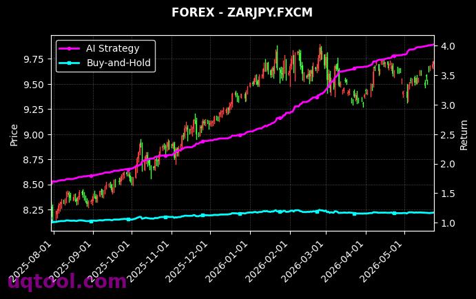 USDHUF.FXCM,ZARJPY.FXCM 策略信号图