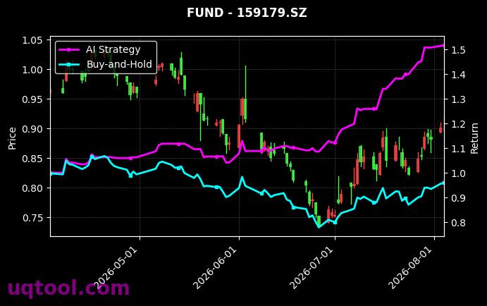 富国沪深300ETF,工银瑞信中证港股通互联网ETF[159300.SZ,159179.SZ] 策略信号图