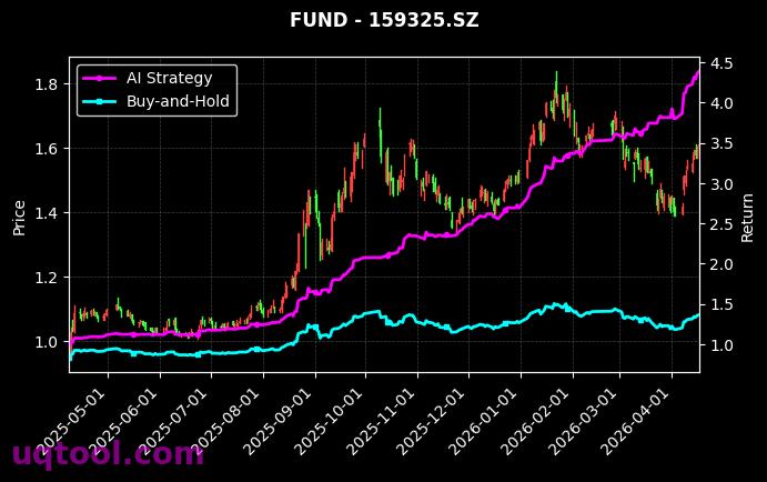 中韩半导体ETF华泰柏瑞,半导体ETF南方[513310.SH,159325.SZ] 策略信号图