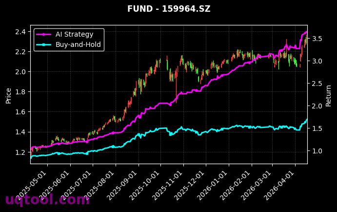 科创芯片设计ETF鹏华,创业板ETF平安[589170.SH,159964.SZ] 策略信号图