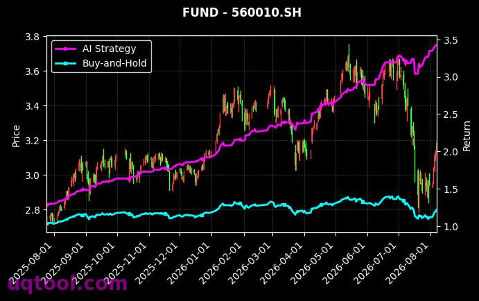 万家沪深300ETF,广发中证1000ETF[159393.SZ,560010.SH] 策略信号图