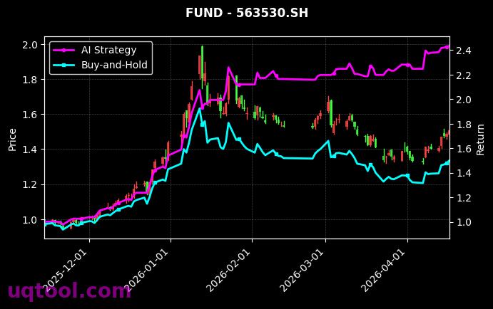 科创芯片设计ETF鹏华,卫星ETF易方达[589170.SH,563530.SH] 策略信号图