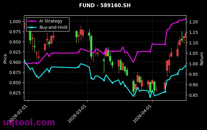 TOP25期权UQTOOL.COM人工智能量化轮动策略
