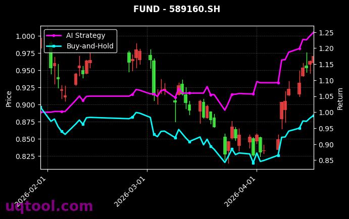 中韩半导体ETF华泰柏瑞,科创芯片ETF广发[513310.SH,589160.SH] 策略信号图