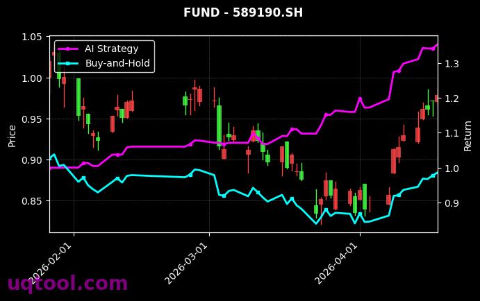 科创成长ETF广发,科创芯片ETF华宝[588110.SH,589190.SH] 策略信号图