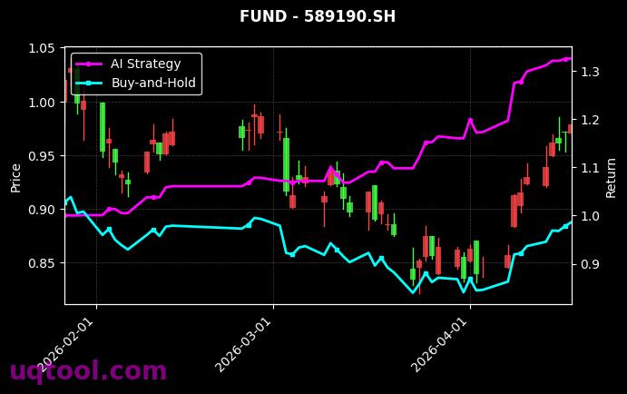 卫星ETF易方达,科创芯片ETF华宝[563530.SH,589190.SH] 策略信号图
