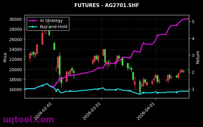 烧碱2607,沪银2701[SH2607.ZCE,AG2701.SHF] 策略信号图
