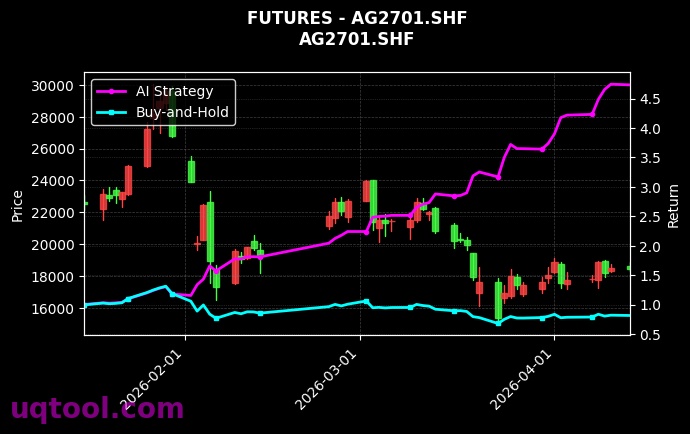 甲醇2701,沪银2701[MA2701.ZCE,AG2701.SHF] 策略信号图