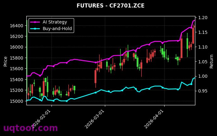 PR2605.ZCE,郑棉2701[PR2605.ZCE,CF2701.ZCE] 策略信号图
