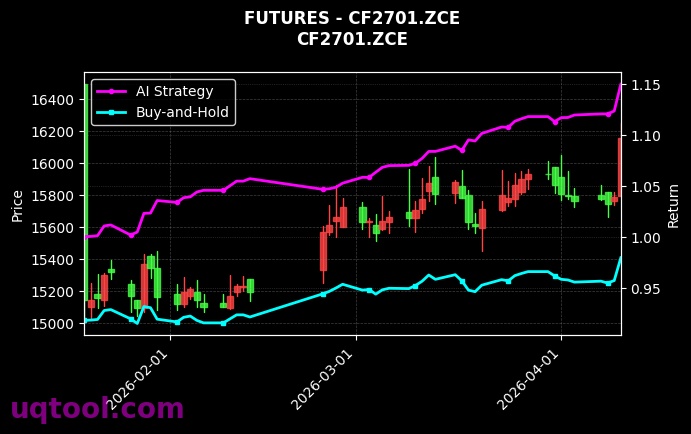 PTA2609,郑棉2701[TA2609.ZCE,CF2701.ZCE] 策略信号图