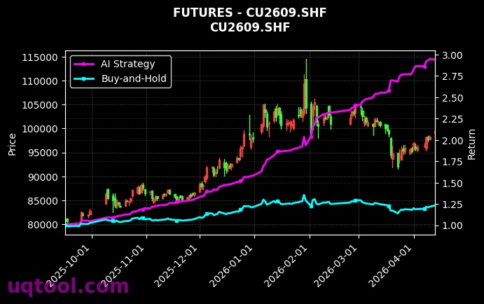 烧碱2701,沪铜2609[SH2701.ZCE,CU2609.SHF] 策略信号图