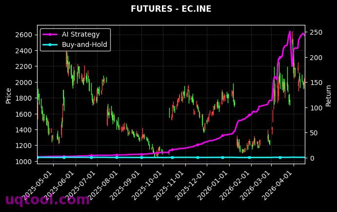 沪银2702,EC.INE[AG2702.SHF,EC.INE] 策略信号图