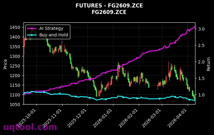 玻璃2607,玻璃2609[FG2607.ZCE,FG2609.ZCE] 策略信号图