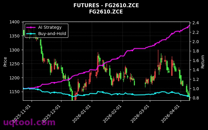 碳酸锂2608,玻璃2610[LC2608.GFE,FG2610.ZCE] 策略信号图