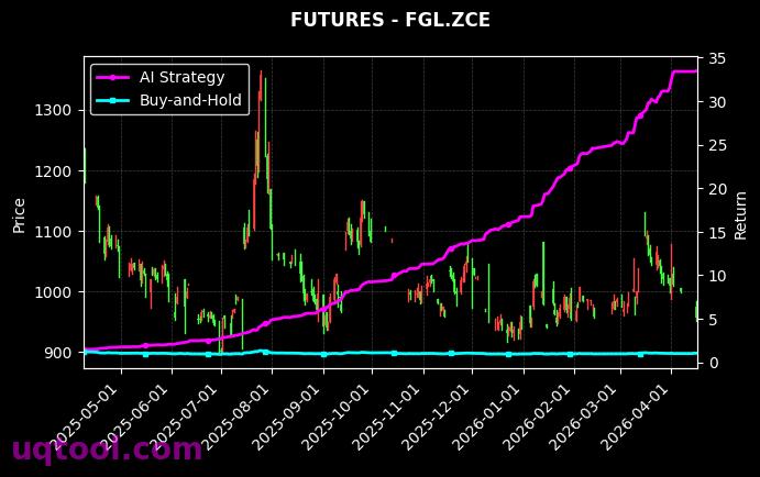 沪银2702,FGL.ZCE[AG2702.SHF,FGL.ZCE] 策略信号图