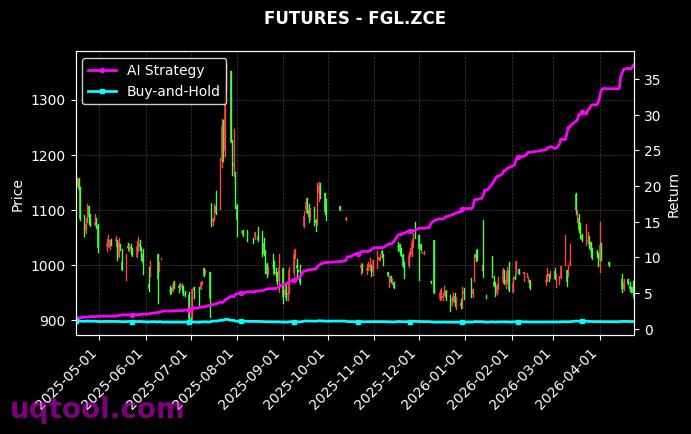 玻璃2608,FGL.ZCE[FG2608.ZCE,FGL.ZCE] 策略信号图