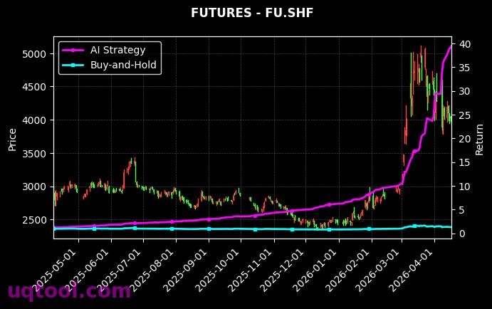 PTA2609,FU.SHF[TA2609.ZCE,FU.SHF] 策略信号图
