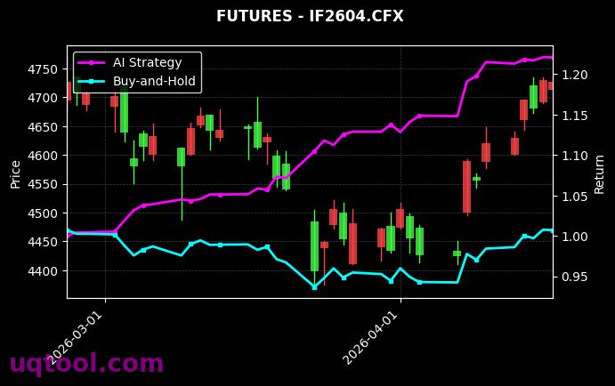 沪银2702,IF2604[AG2702.SHF,IF2604.CFX] 策略信号图