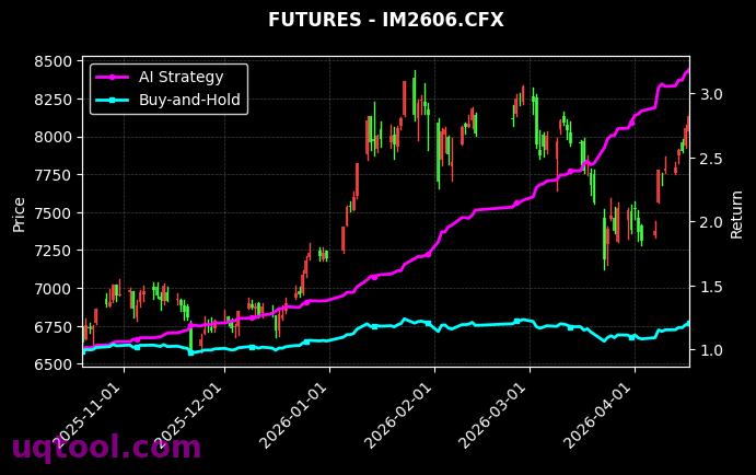碳酸锂2605,IM2606[LC2605.GFE,IM2606.CFX] 策略信号图