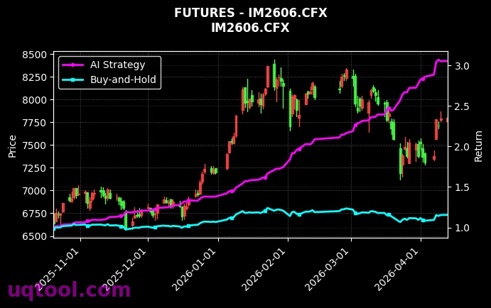 PTA2609,IM2606[TA2609.ZCE,IM2606.CFX] 策略信号图