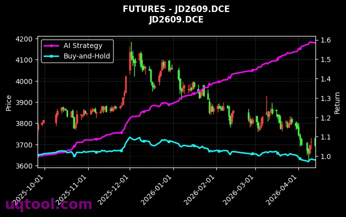 聚丙烯2606,鸡蛋2609[PP2606.DCE,JD2609.DCE] 策略信号图