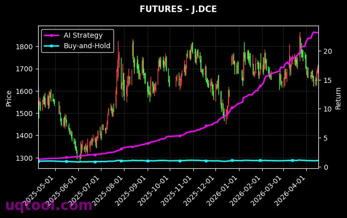 沪银2702,J.DCE[AG2702.SHF,J.DCE] 策略信号图