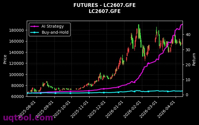 PR2605.ZCE,碳酸锂2607[PR2605.ZCE,LC2607.GFE] 策略信号图