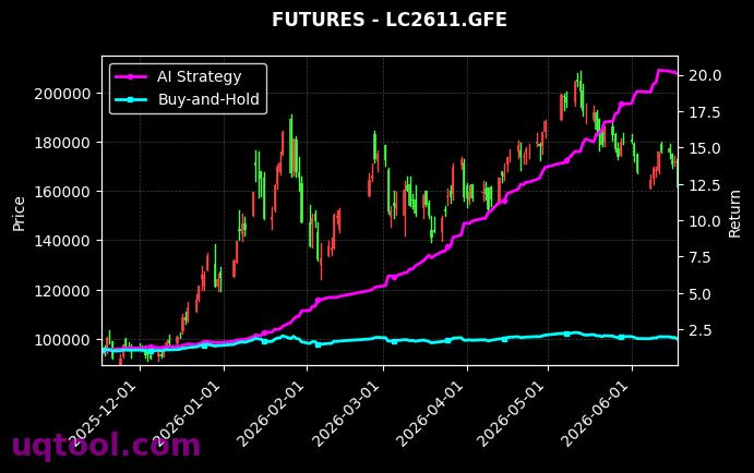IC2612,碳酸锂2611[IC2612.CFX,LC2611.GFE] 策略信号图