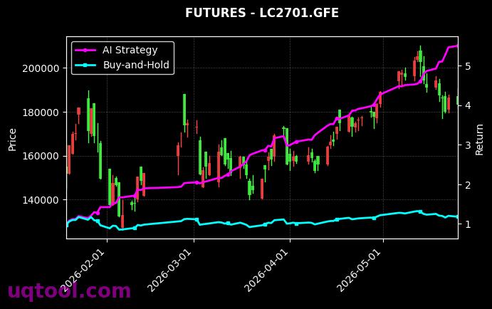 碳酸锂2609,碳酸锂2701[LC2609.GFE,LC2701.GFE] 策略信号图