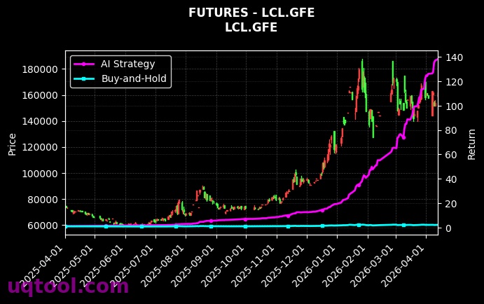 PR2605.ZCE,LCL.GFE 策略信号图