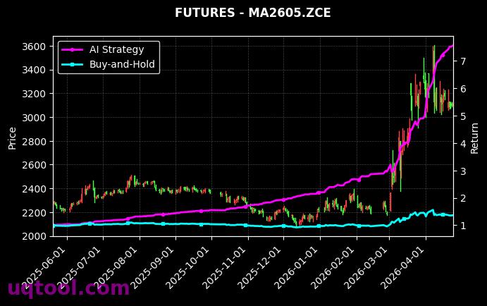 碳酸锂2608,MA2605.ZCE[LC2608.GFE,MA2605.ZCE] 策略信号图