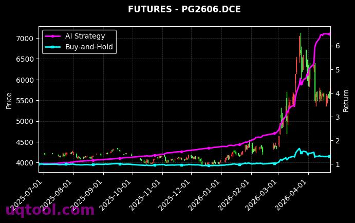 FU2701.SHF,LPG2606[FU2701.SHF,PG2606.DCE] 策略信号图