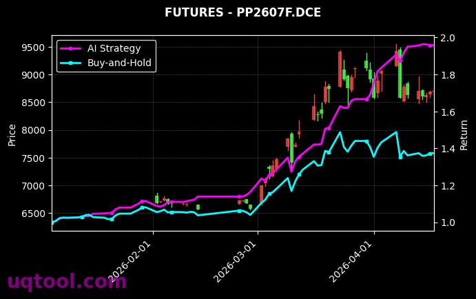 EC.INE,聚丙烯月均价2607F[EC.INE,PP2607F.DCE] 策略信号图