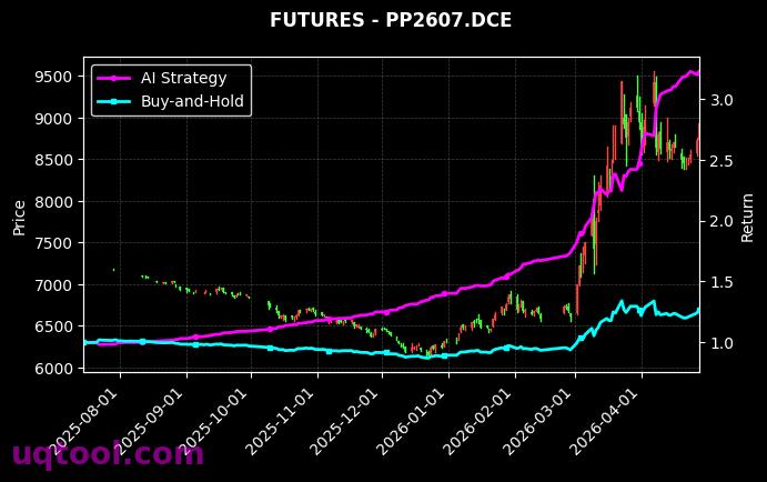国际铜2703,聚丙烯2607[BC2703.INE,PP2607.DCE] 策略信号图